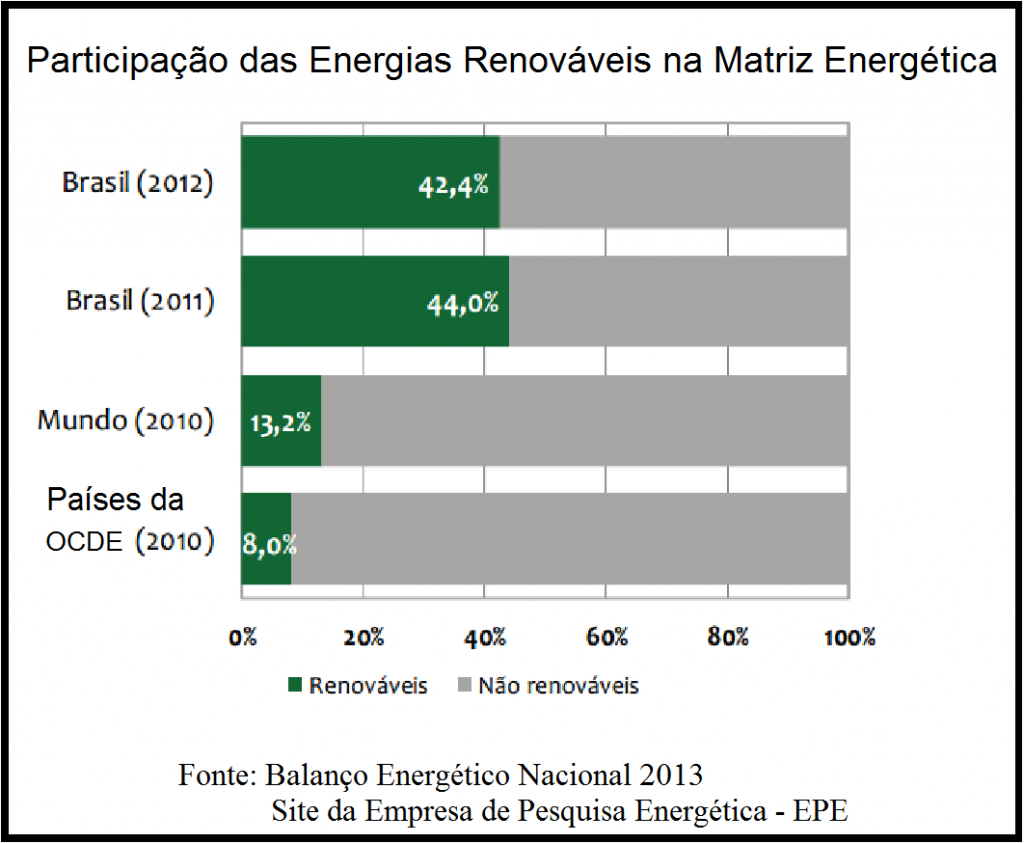 energia 2