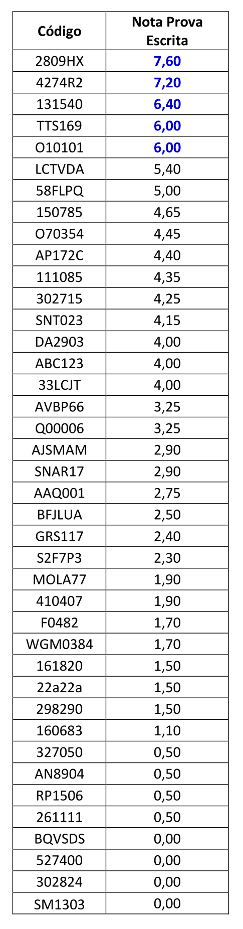 notas-prova-escrita-dqo-1